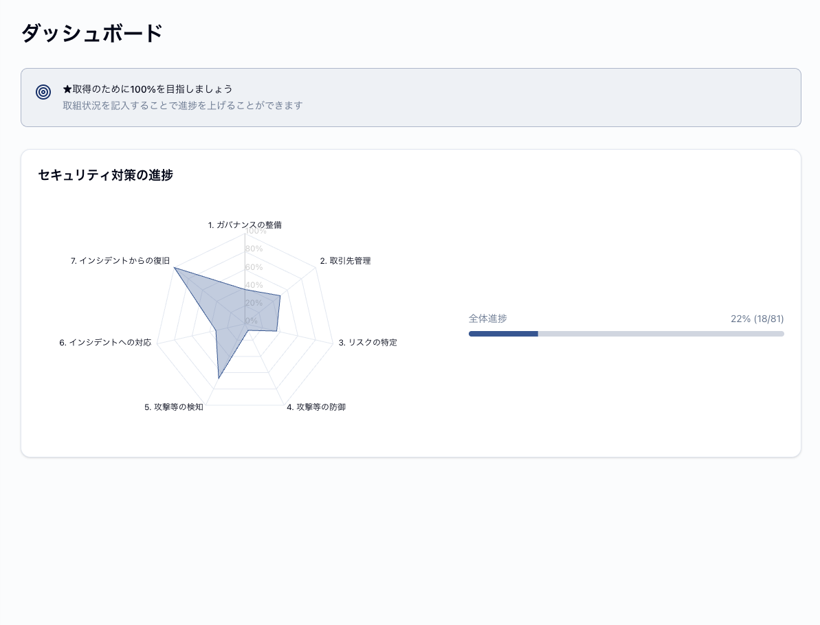 ダッシュボードページの画面イメージ